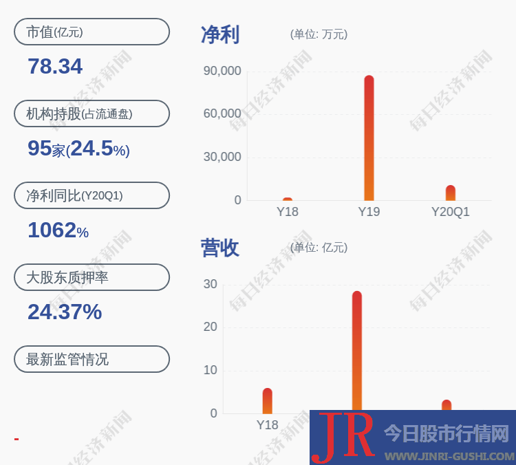 占公司总股本的1.15%