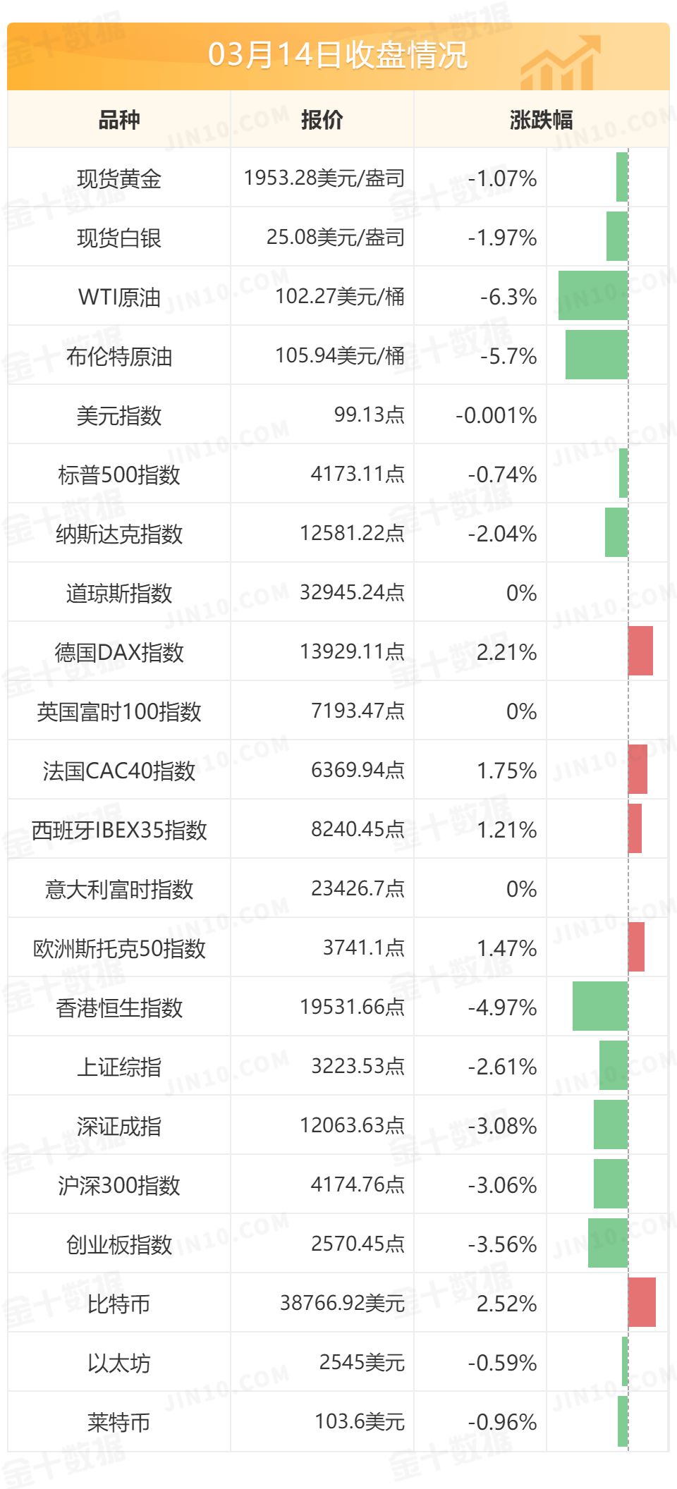 问题已经有所缓解