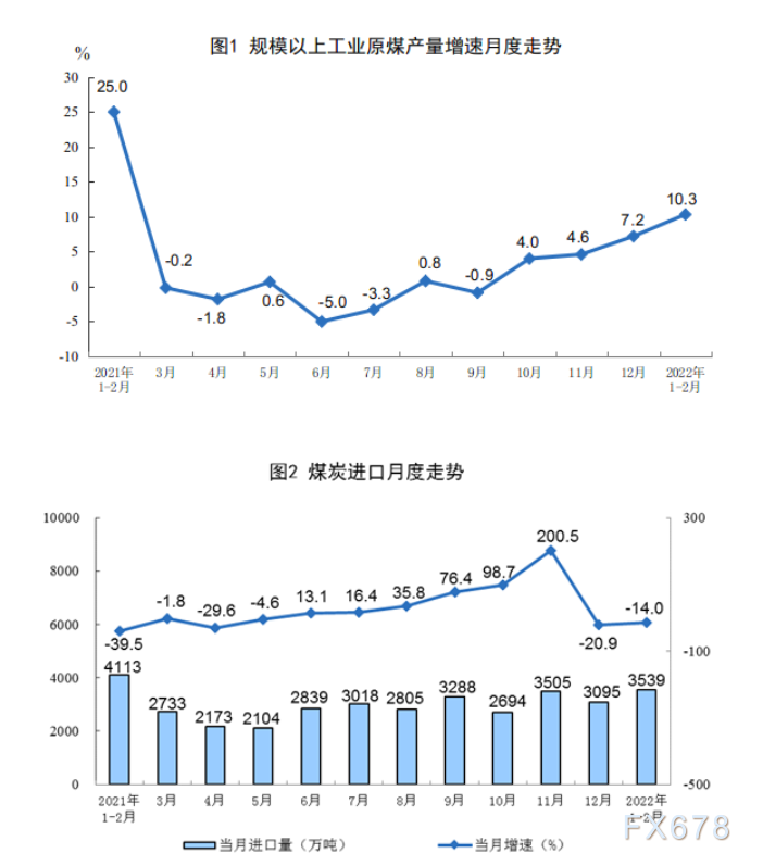  附注 1.指标解释 日均产品产量：是以当月公布的规模以上工业企业总产量除以该月日历天数计算得到