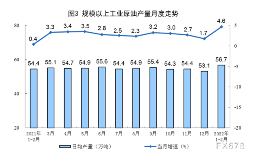  附注 1.指标解释 日均产品产量：是以当月公布的规模以上工业企业总产量除以该月日历天数计算得到