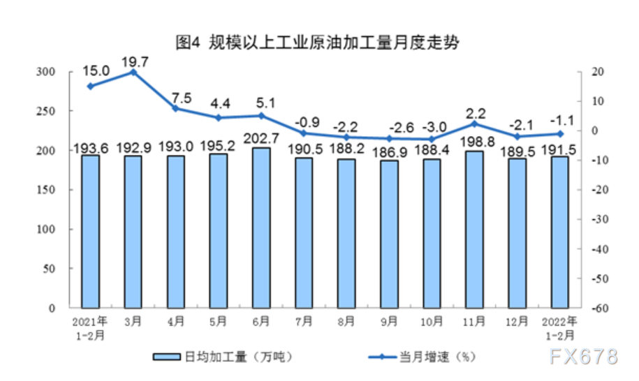  附注 1.指标解释 日均产品产量：是以当月公布的规模以上工业企业总产量除以该月日历天数计算得到