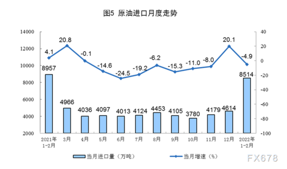  附注 1.指标解释 日均产品产量：是以当月公布的规模以上工业企业总产量除以该月日历天数计算得到