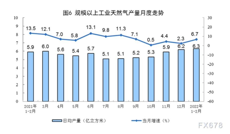  附注 1.指标解释 日均产品产量：是以当月公布的规模以上工业企业总产量除以该月日历天数计算得到