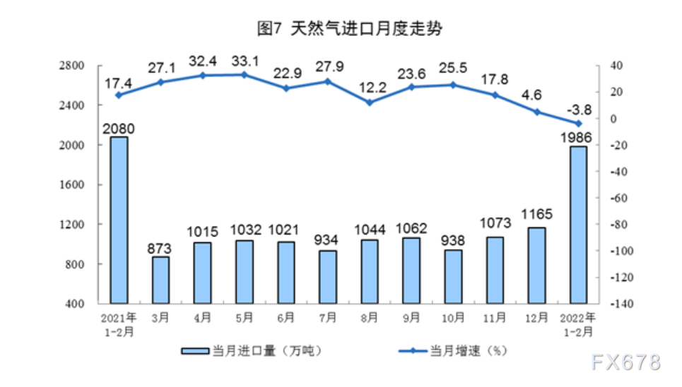  附注 1.指标解释 日均产品产量：是以当月公布的规模以上工业企业总产量除以该月日历天数计算得到