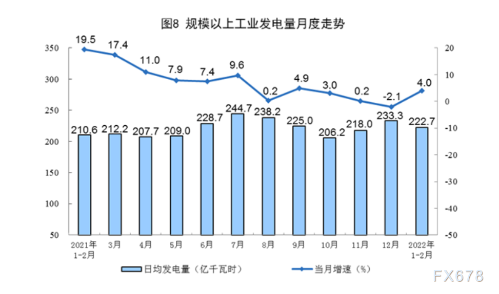  附注 1.指标解释 日均产品产量：是以当月公布的规模以上工业企业总产量除以该月日历天数计算得到