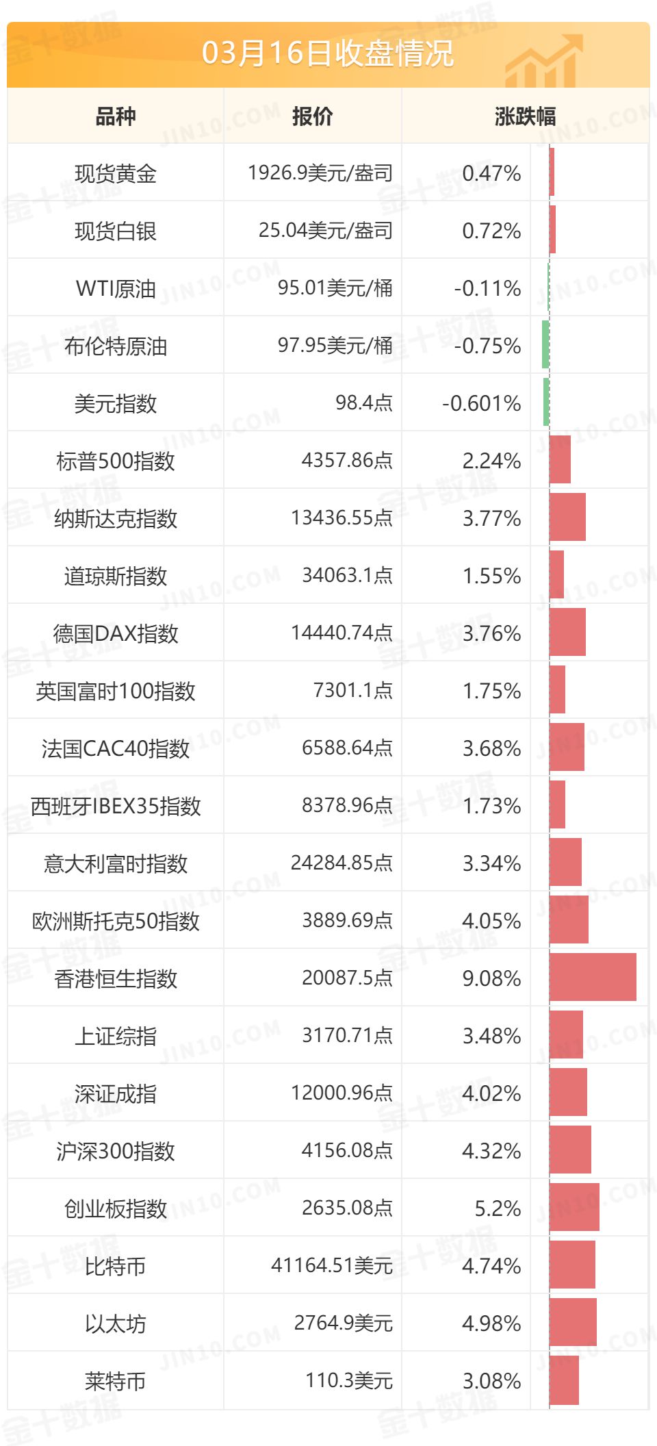  国务院：中国政府继续撑持各类企业到境外上市 国务院金融不变开展委员会召开专题会议