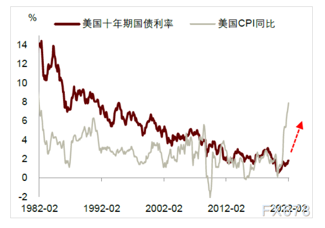 2023年和2024年别离上调至2.7%(前值2.3%)和2.3%(前值2.1%)