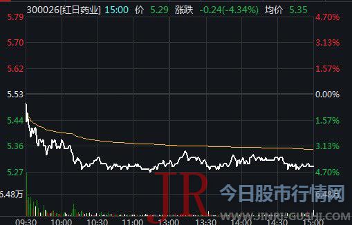  WIND截图 二级市场方面