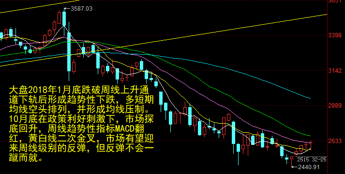 为进一步优化 融资融券 业务机制