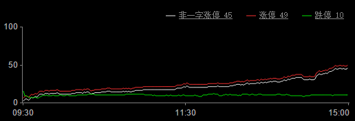 为进一步优化 融资融券 业务机制