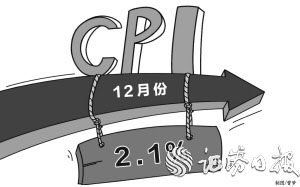 机构预测去年12月份CPI涨幅均值2.1%