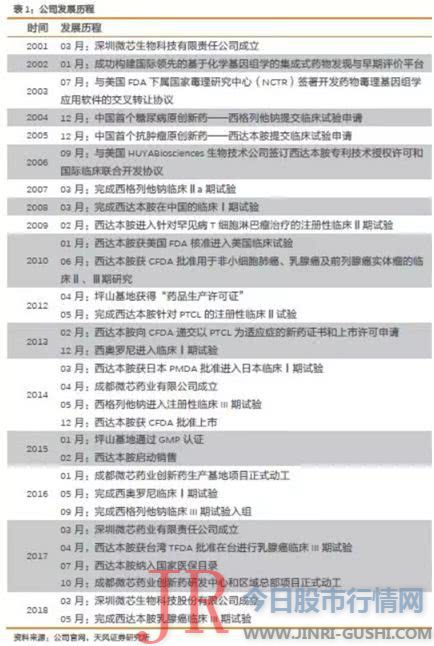 主要集中五慷慨面： 一是有的回复避重就轻、答非所问