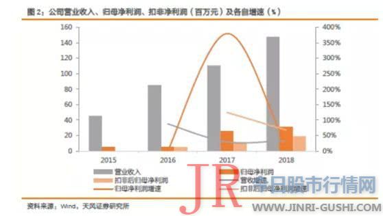 主要集中五慷慨面： 一是有的回复避重就轻、答非所问