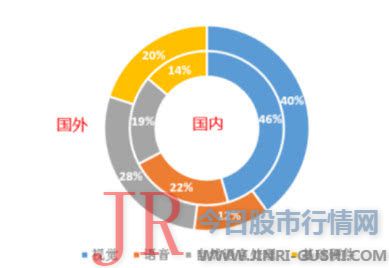 主要集中五慷慨面： 一是有的回复避重就轻、答非所问