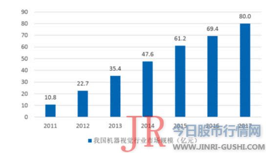 主要集中五慷慨面： 一是有的回复避重就轻、答非所问