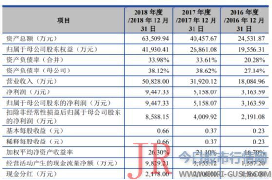 主要集中五慷慨面： 一是有的回复避重就轻、答非所问