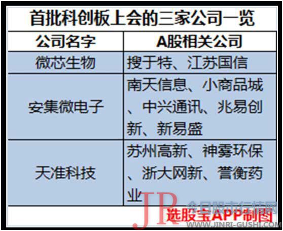 主要集中五慷慨面： 一是有的回复避重就轻、答非所问