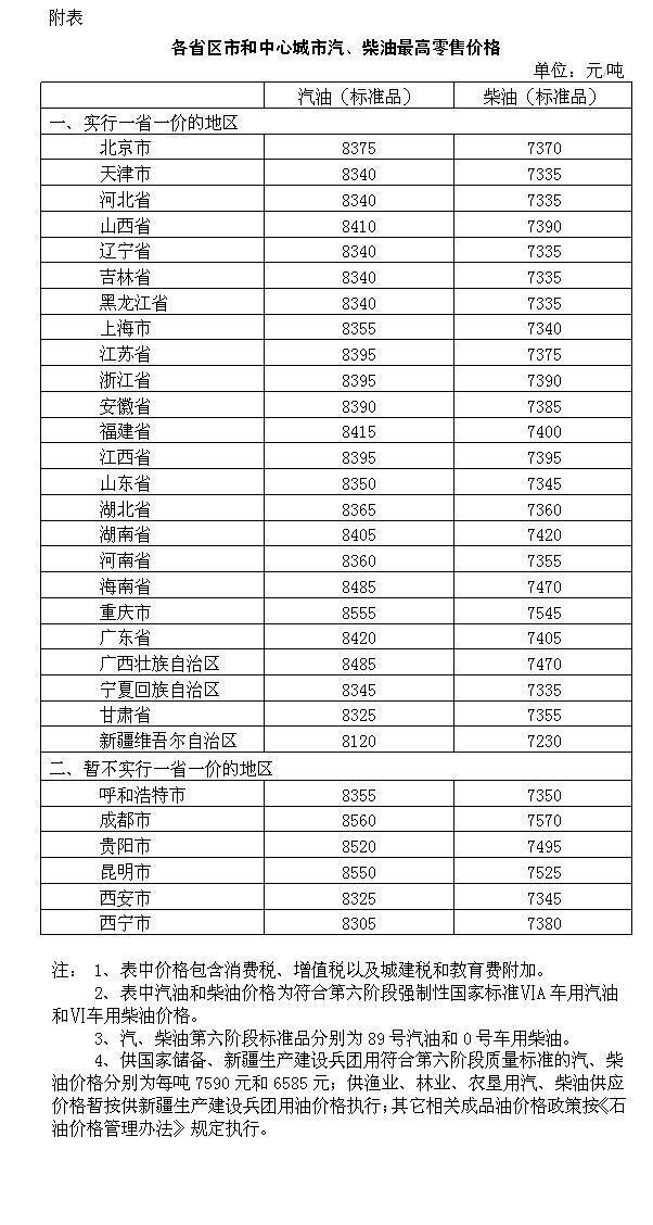 国内汽、柴油价格 规范品