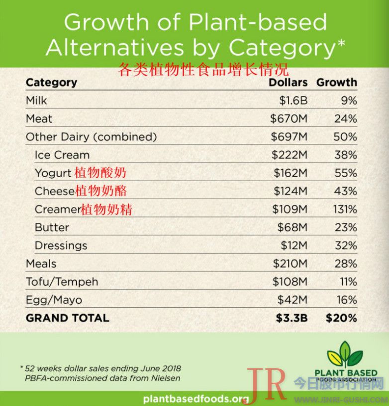 生产量下降40%，拿什么拯救你，股票配资网，美国牛奶？