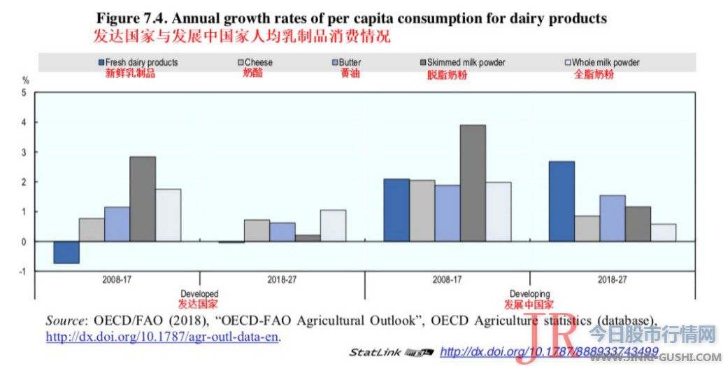 生产量下降40%，拿什么拯救你，美国牛奶？