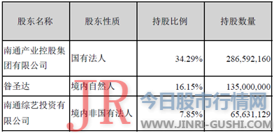 《今天股市行情网》记者梳理精髓制药(002349)近几年年报披露的东力企管业绩状况后发现