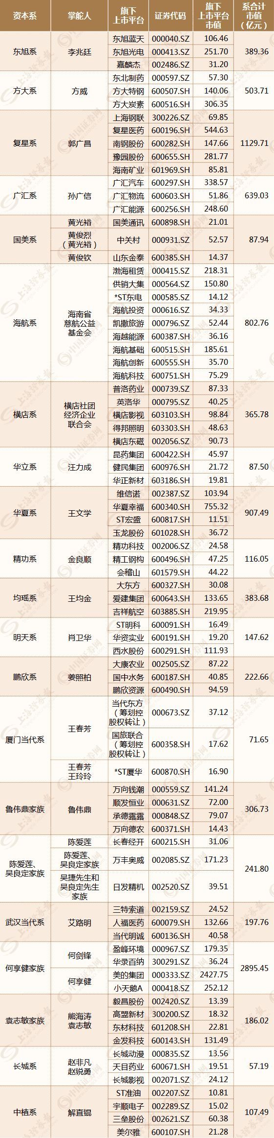 几千亿市值灰飞烟灭揭示老本大鳄兴衰更迭的内幕