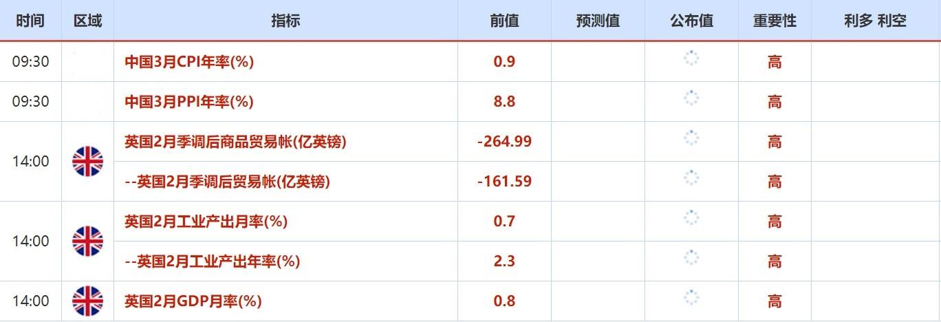  周四(4月14日)关键词：欧洲央行利率决议