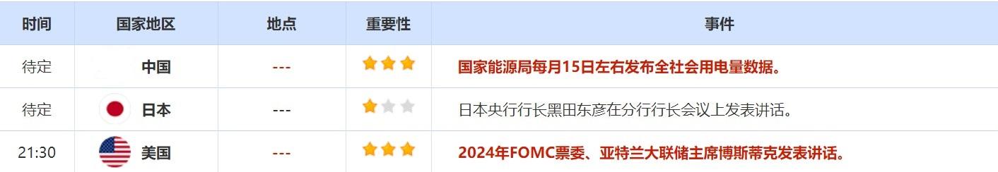  周四(4月14日)关键词：欧洲央行利率决议