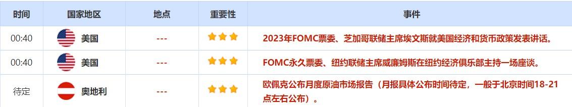  周四(4月14日)关键词：欧洲央行利率决议