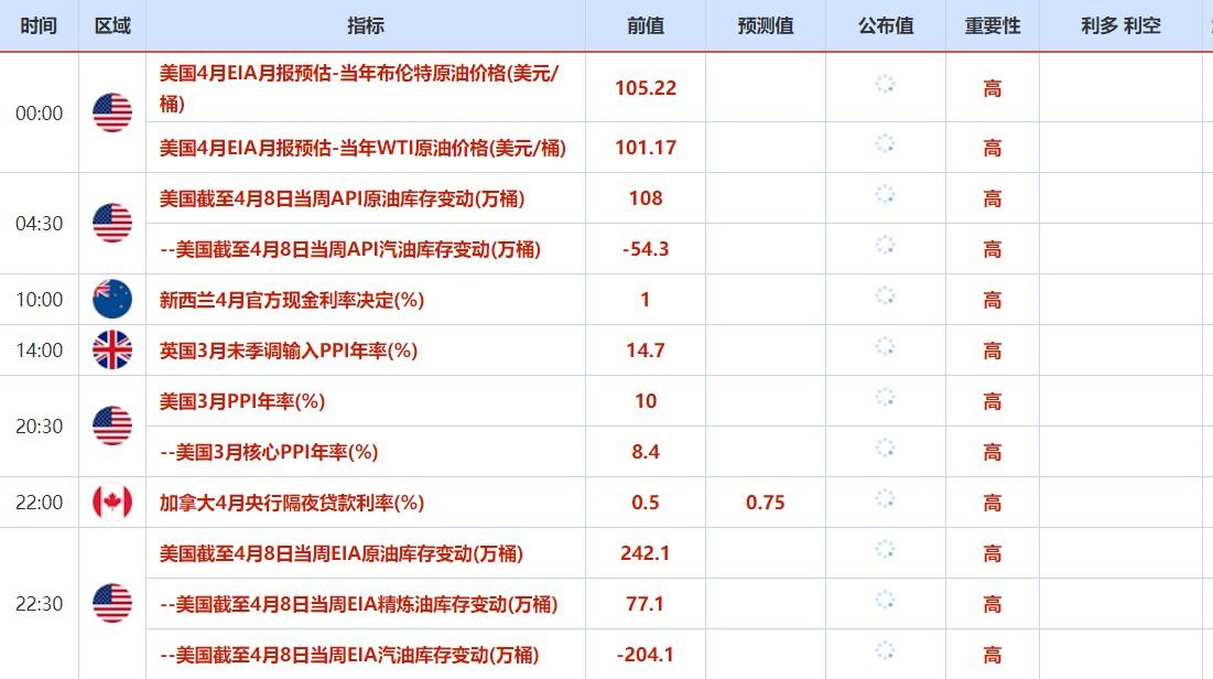  周四(4月14日)关键词：欧洲央行利率决议