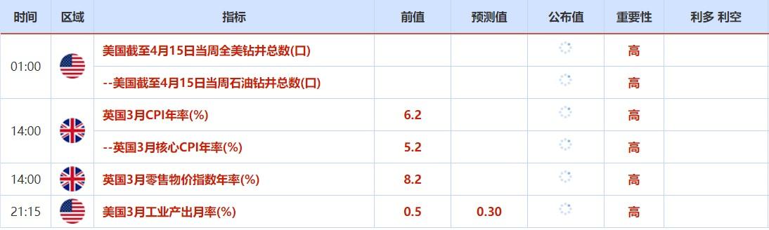  周四(4月14日)关键词：欧洲央行利率决议