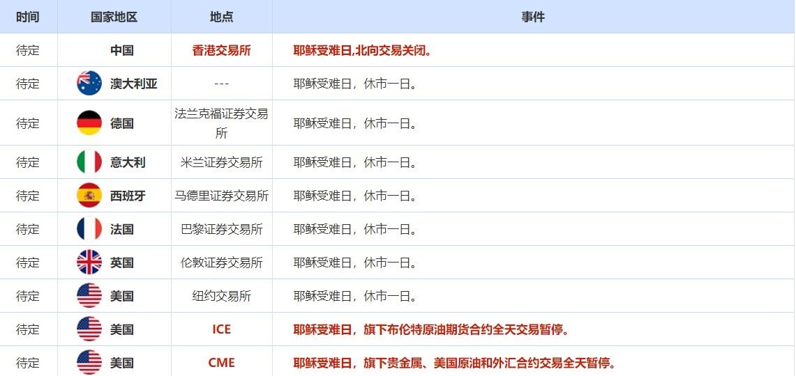  周四(4月14日)关键词：欧洲央行利率决议