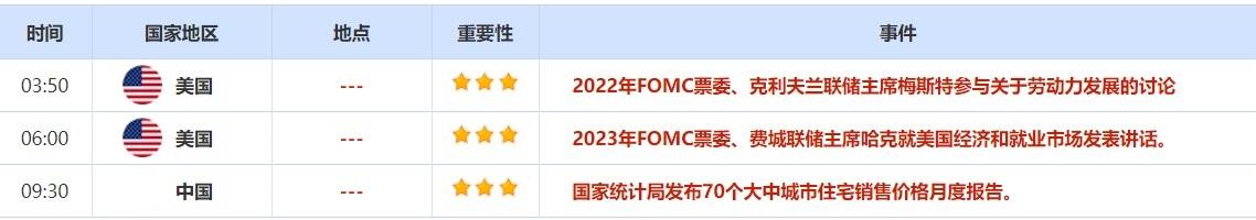  周四(4月14日)关键词：欧洲央行利率决议