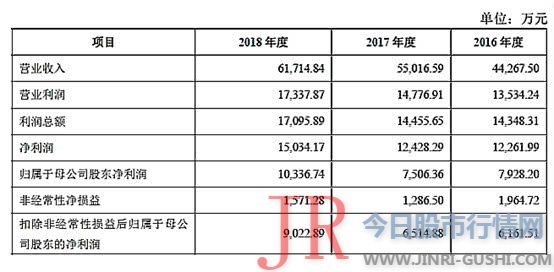 北京弘创立业科技股份有限公司再次向深交所递交了招股书