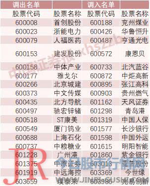 沪深300指数中创业板股票数量为19只