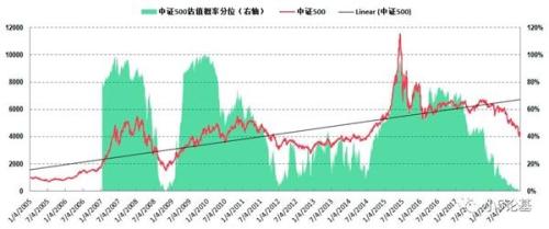 目前最合适初步定投的指数有哪些？