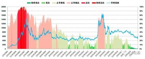 目前最合适初步定投的指数有哪些？