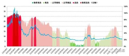 目前最合适初步定投的指数有哪些？