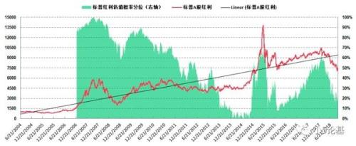 目前最合适初步定投的指数有哪些？