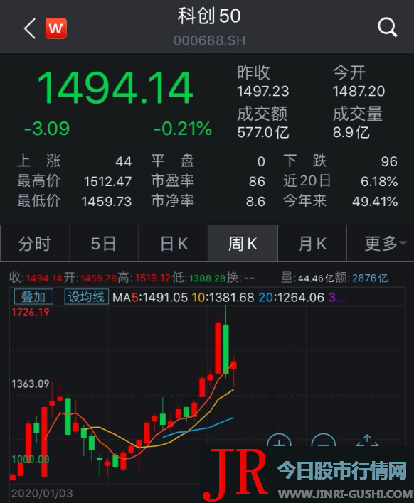 湖州海煜、欧擎富溢、上海哥林、王顺林合计拟减持不凌驾总股本11.95%