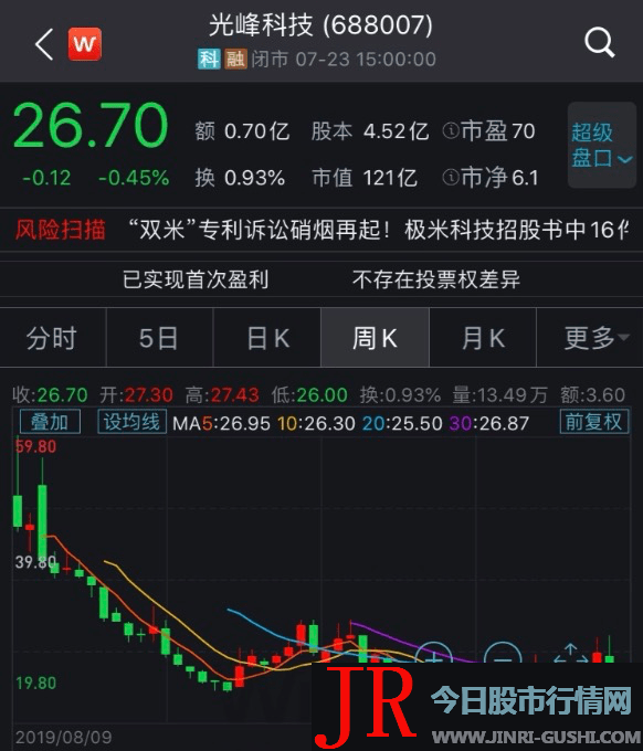 湖州海煜、欧擎富溢、上海哥林、王顺林合计拟减持不凌驾总股本11.95%