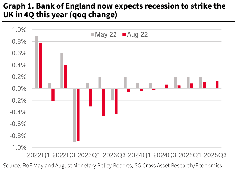 英国的通胀将到达“惊人的13%”的峰值