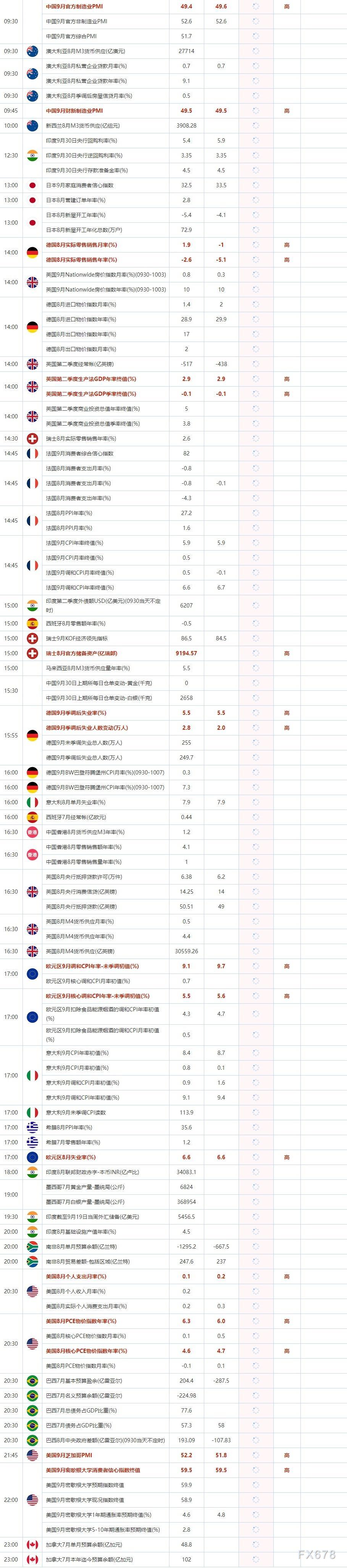 9月30日重点数据和大事件前瞻