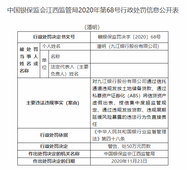 问题严峻 九江银行被罚款330万 副董事长潘明被罚款50万