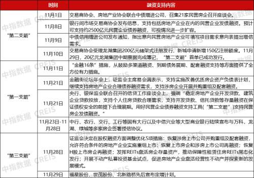2022年1-11月中国房地产企业销售业绩排行榜