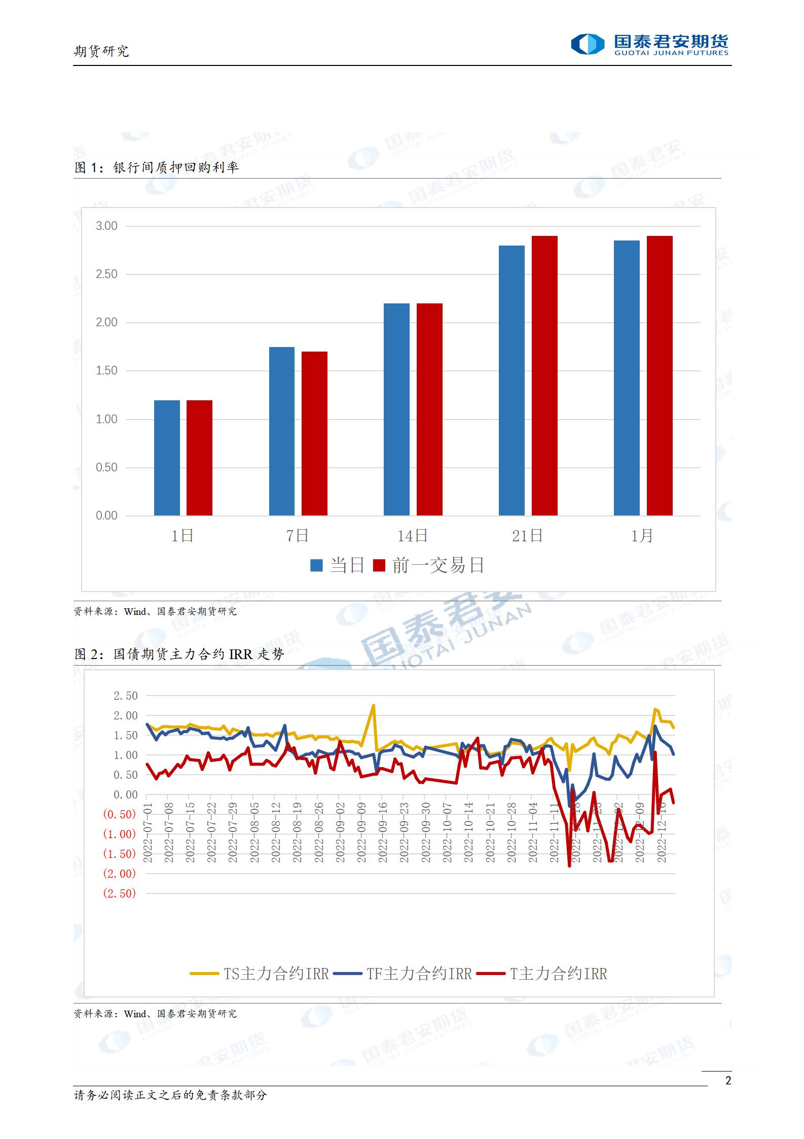 【和讯国债早报】国泰君安期货：LPR维持不乱，稳健政策连续发力