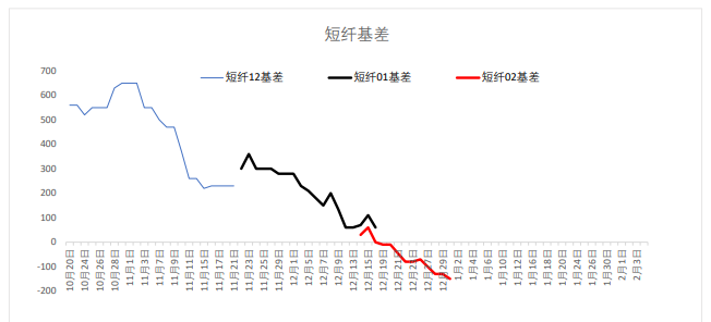 生成亏损出现修复 乙二醇期价震荡偏强