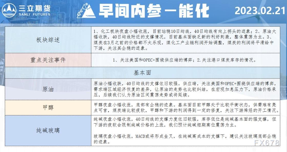  讯——三立期货早间内参显示