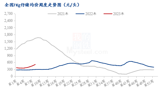 猪的生长环境较好