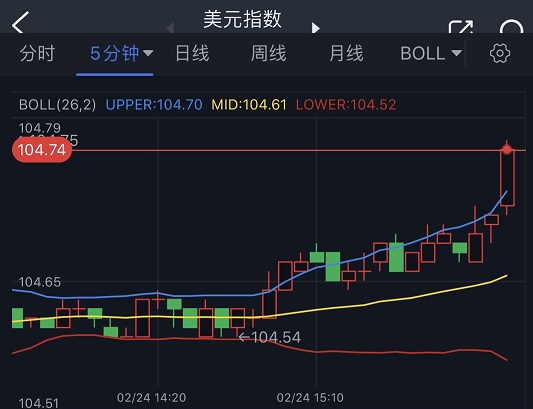 本交易日投资者聚焦美联储最喜欢的通胀指标——美国PCE物价指数